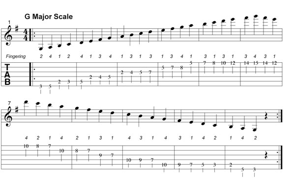 Opening Up the Fretboard
